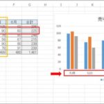 【動画で紹介】Excelでグラフの種類やデザインを変更する方法